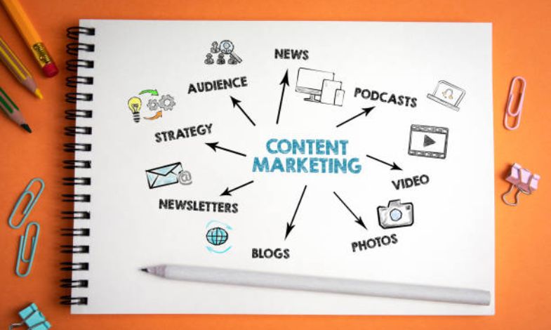 Content Marketing - RNiptech Solutions