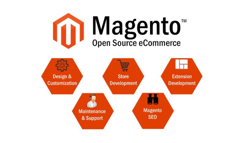 Magento Website Development - RNipTech Solutions