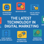 The Latest Technology in Digital Marketing | RNipTech
