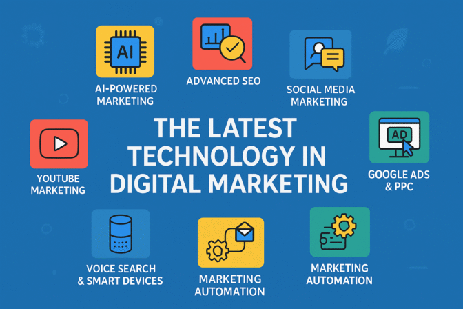 The Latest Technology in Digital Marketing